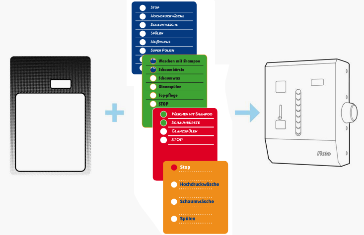 diagrama-cajas-de-control-faris