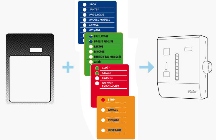 diagrama-cajas-de-control-faris